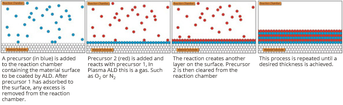 ald-reaction-steps