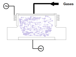 icp-with-plasma